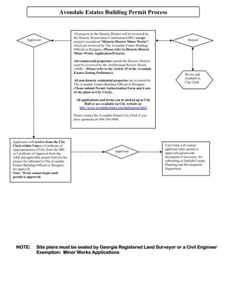 home inspection avondale estates ga|Applications and Forms .